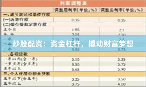 炒股配资：资金杠杆，撬动财富梦想