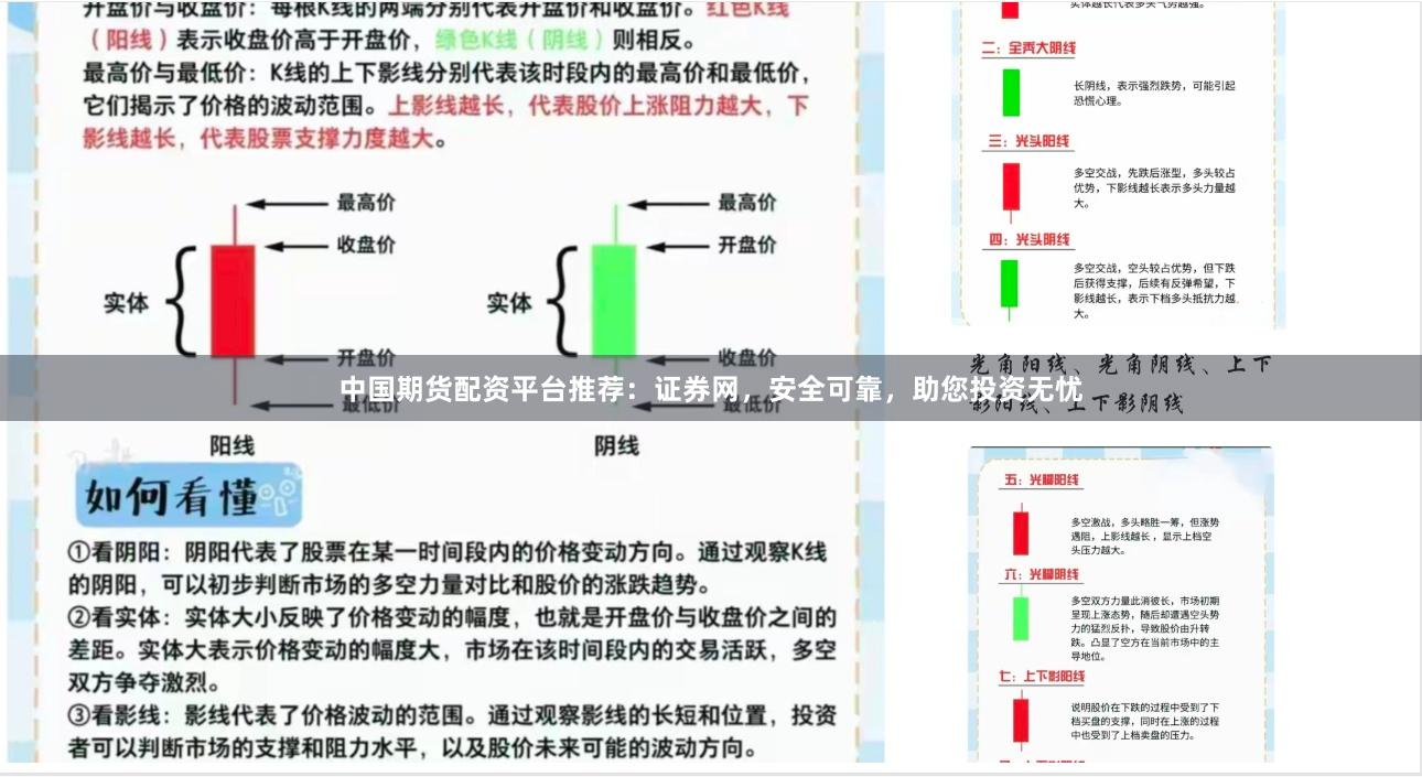 中国期货配资平台推荐：证券网，安全可靠，助您投资无忧