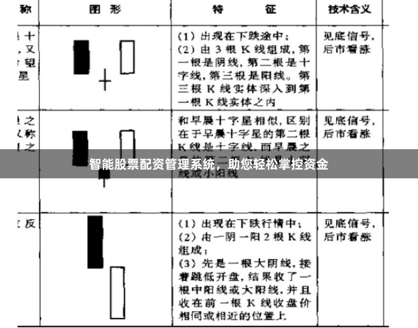 智能股票配资管理系统，助您轻松掌控资金