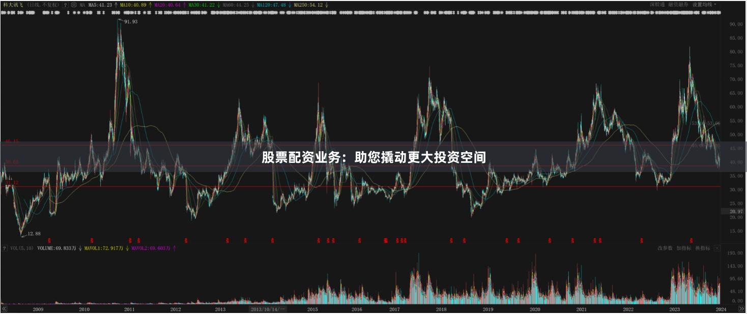 股票配资业务：助您撬动更大投资空间