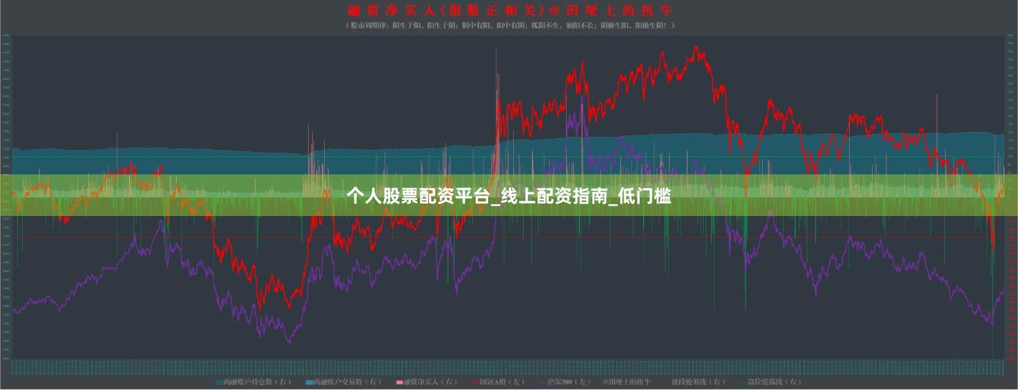 个人股票配资平台_线上配资指南_低门槛