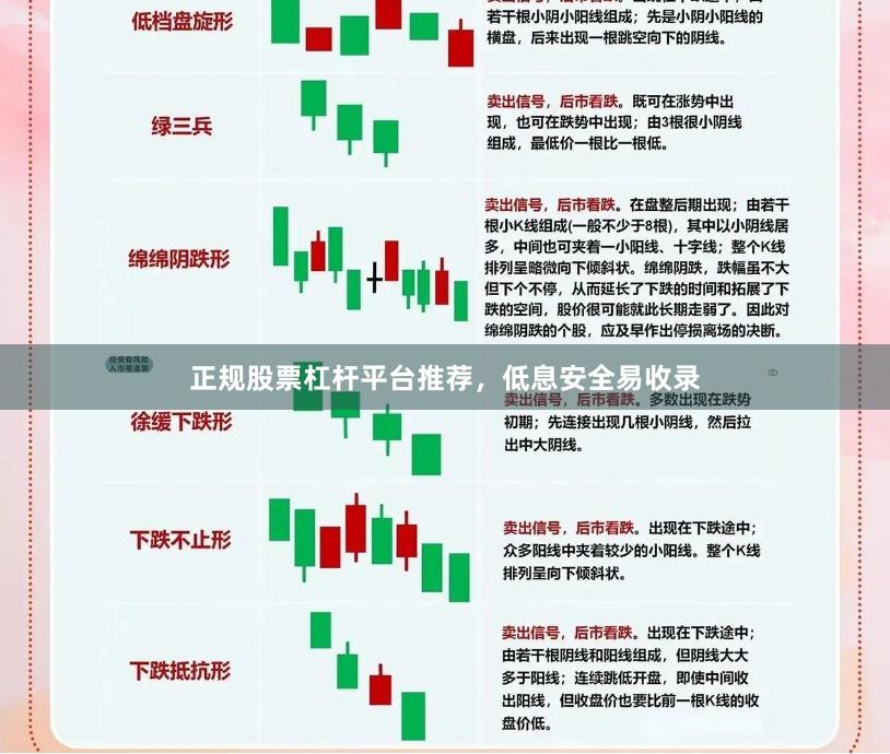 正规股票杠杆平台推荐，低息安全易收录