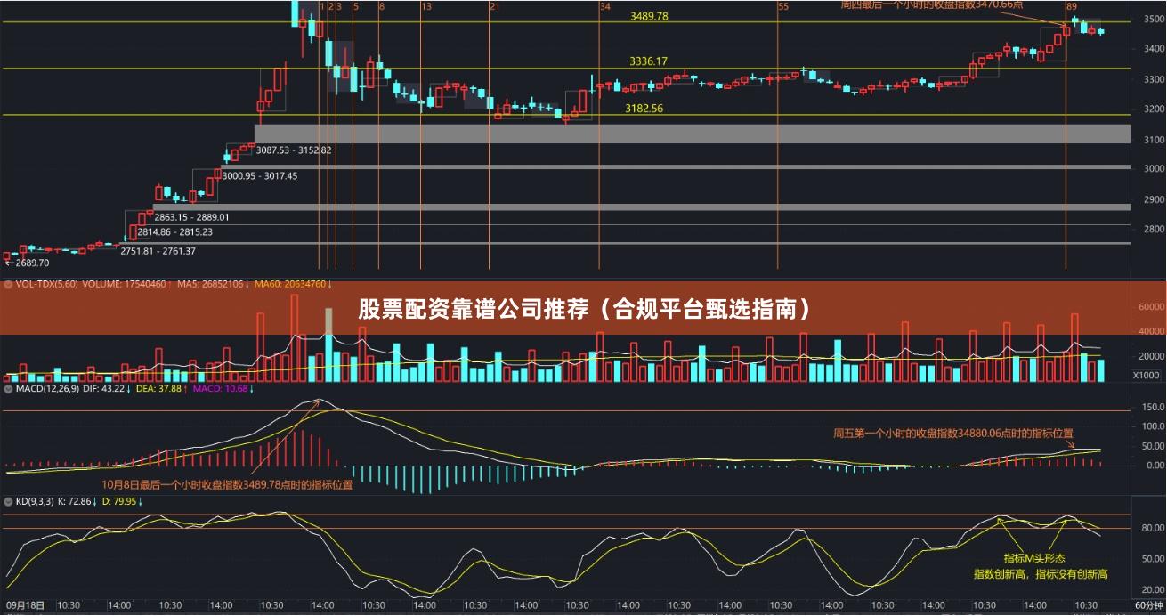 股票配资靠谱公司推荐(合规平台甄选指南)