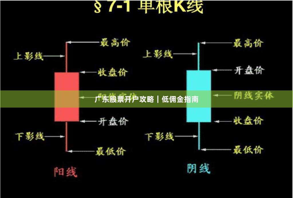 广东股票开户攻略｜低佣金指南