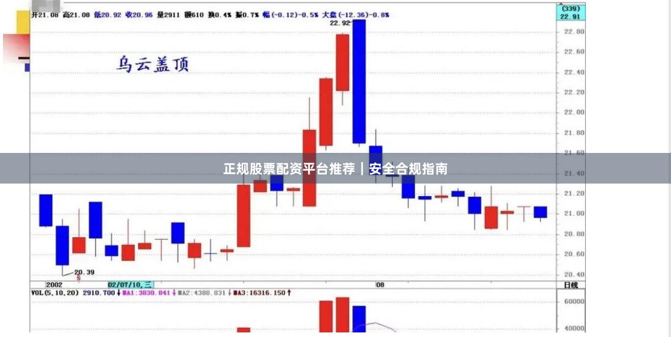 正规股票配资平台推荐｜安全合规指南